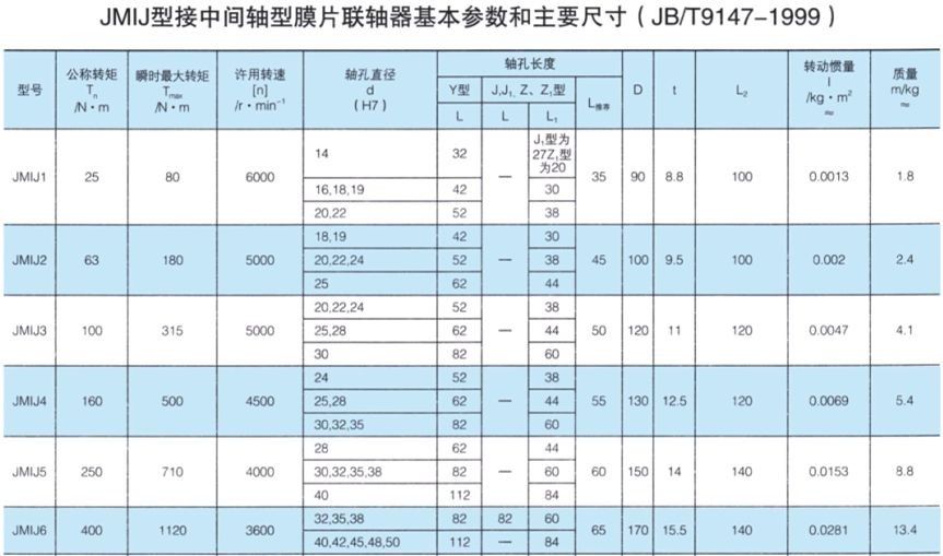 JMIJ接中間軸型膜片聯軸器