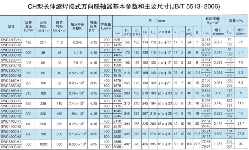 長伸縮焊接式萬向聯軸器