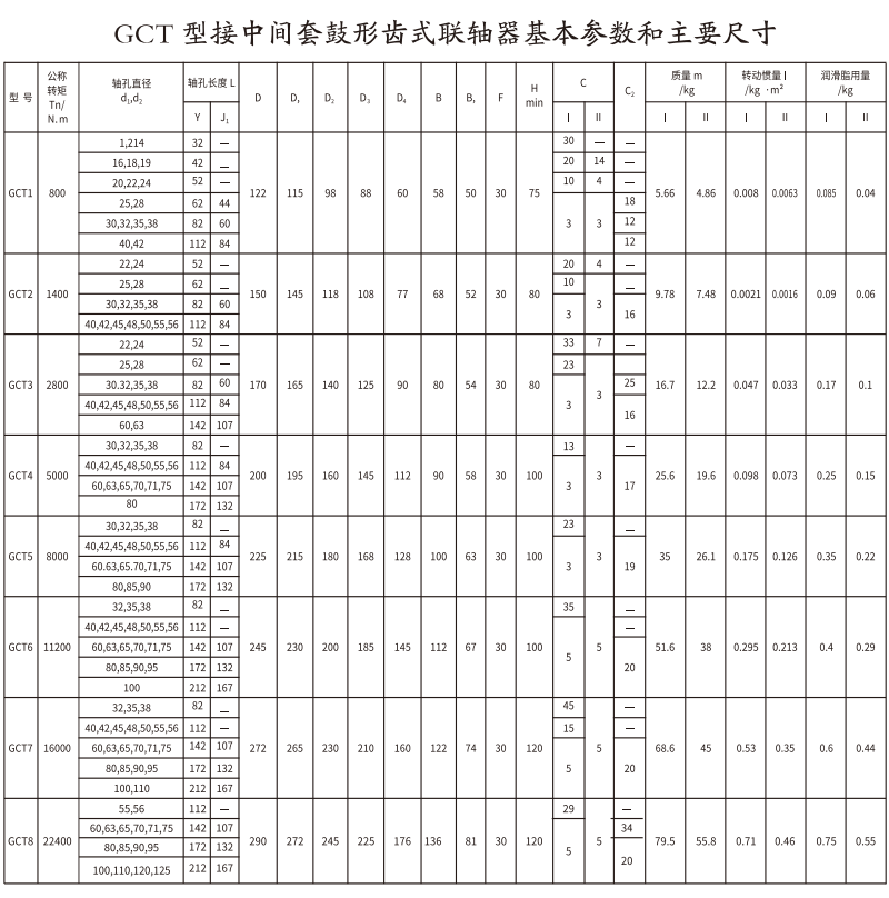 GCT  型接中間套鼓形齒式聯軸器