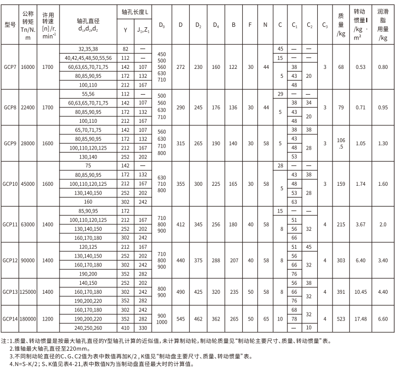 GCP  型帶制動(dòng)盤(pán)鼓形齒式聯(lián)軸器