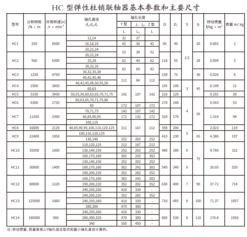 HC型彈性柱銷聯軸器