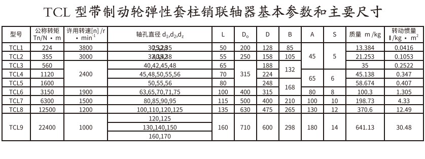 TCL型帶制動輪彈性套柱銷聯軸器