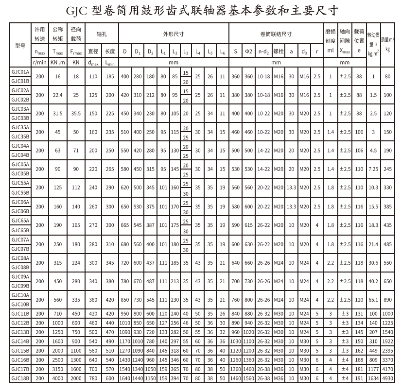 GJC型卷筒用鼓形齒式聯軸器