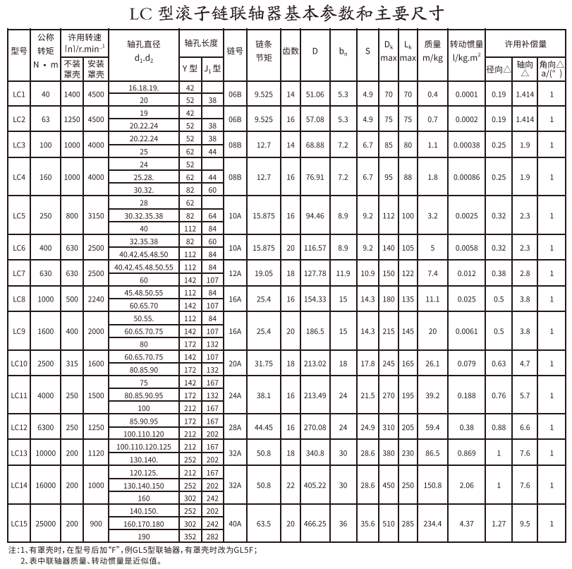 LC型滾子鏈聯軸器